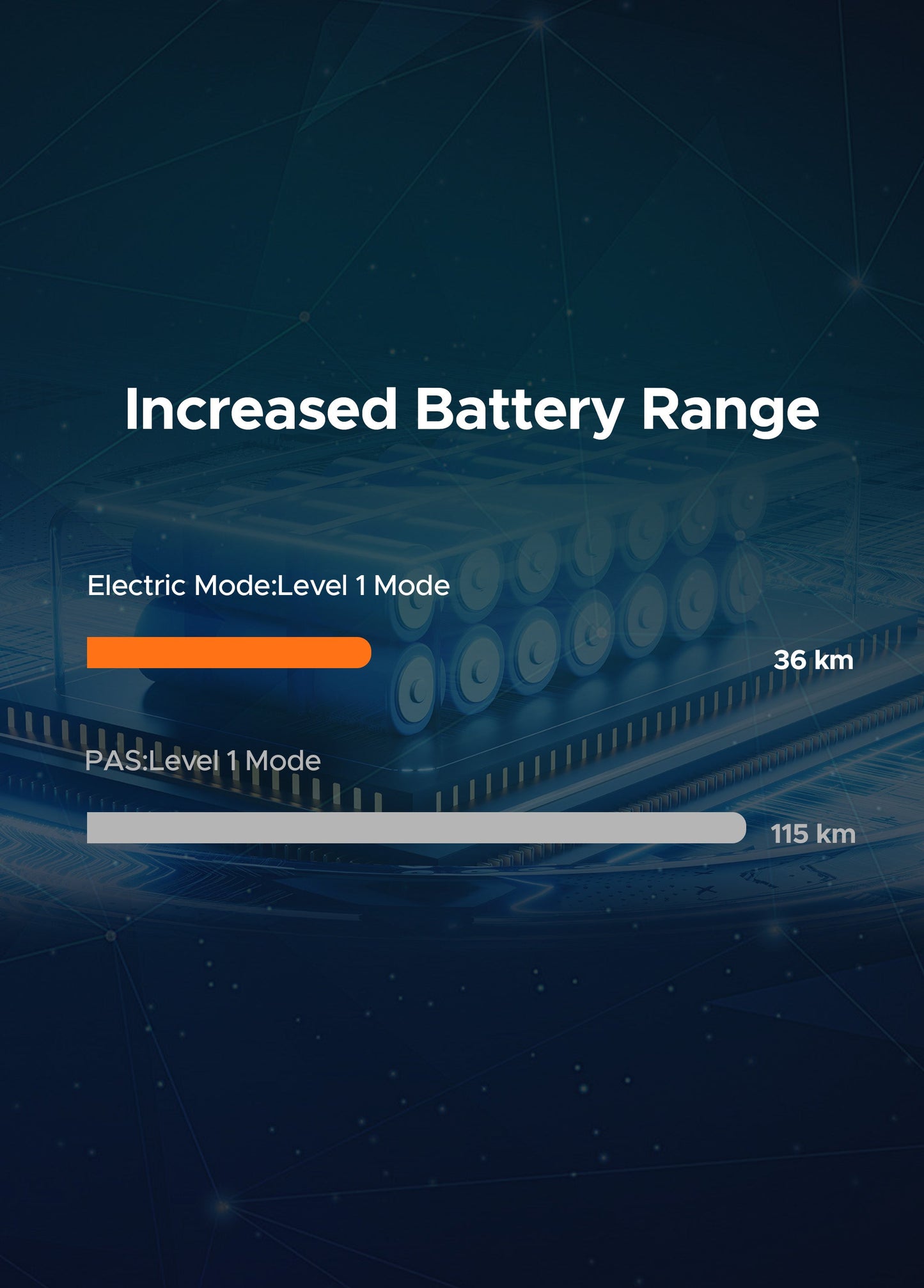 ENGWE Porte bagage arrière | + Batterie 48V13Ah pour EP-2 PRO - Nova Bikes